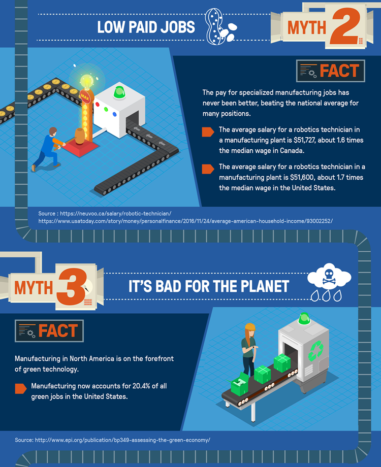 Debunking Maufacturing Myths Image 2