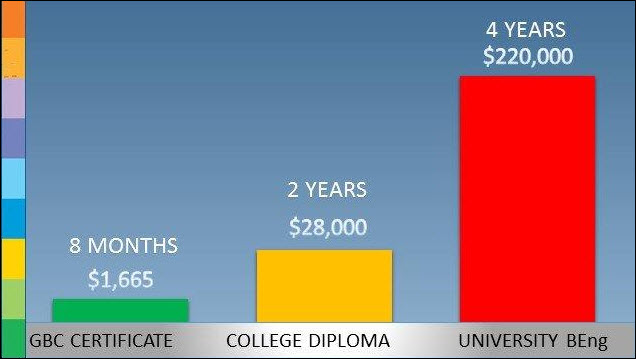 Tuition Fee Comparison