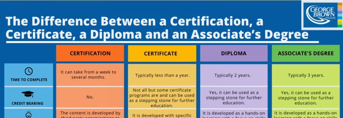 What Is The Difference Between A Certification And A Certificate 