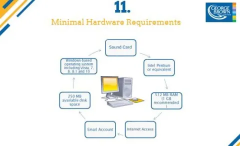 Hardware requirements