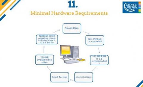 Hardware requirements